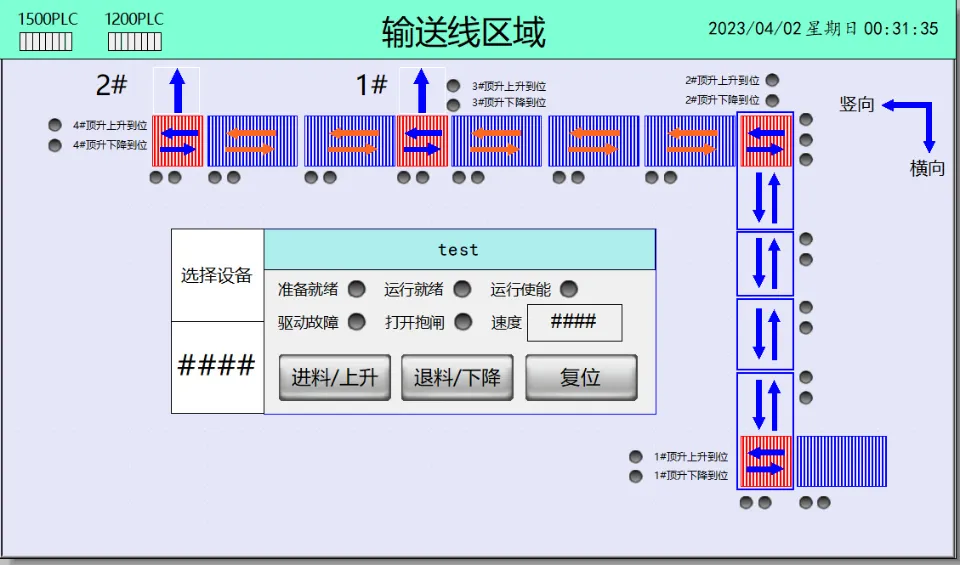 HMI 输送线画面：顶升移载、横向与竖向输送，单台设备的就绪、故障、抱闸状态与手动操作