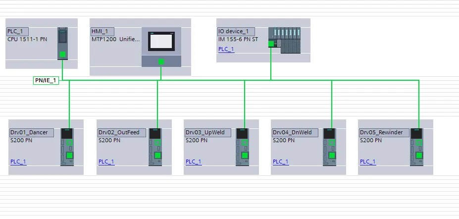 TIA Portal 网络组态:CPU 1511、MTP1200 Unified 与 5 轴 S200(浮辊、出料、上下焊辊、收卷)