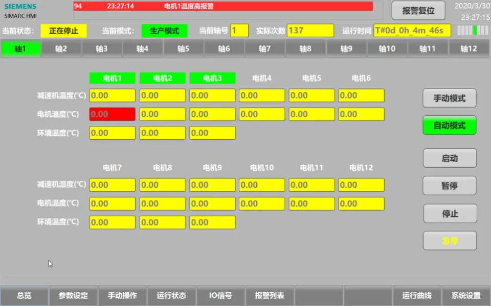 测试台 HMI:12 个测试轴分页,每轴显示减速机、电机与环境温度