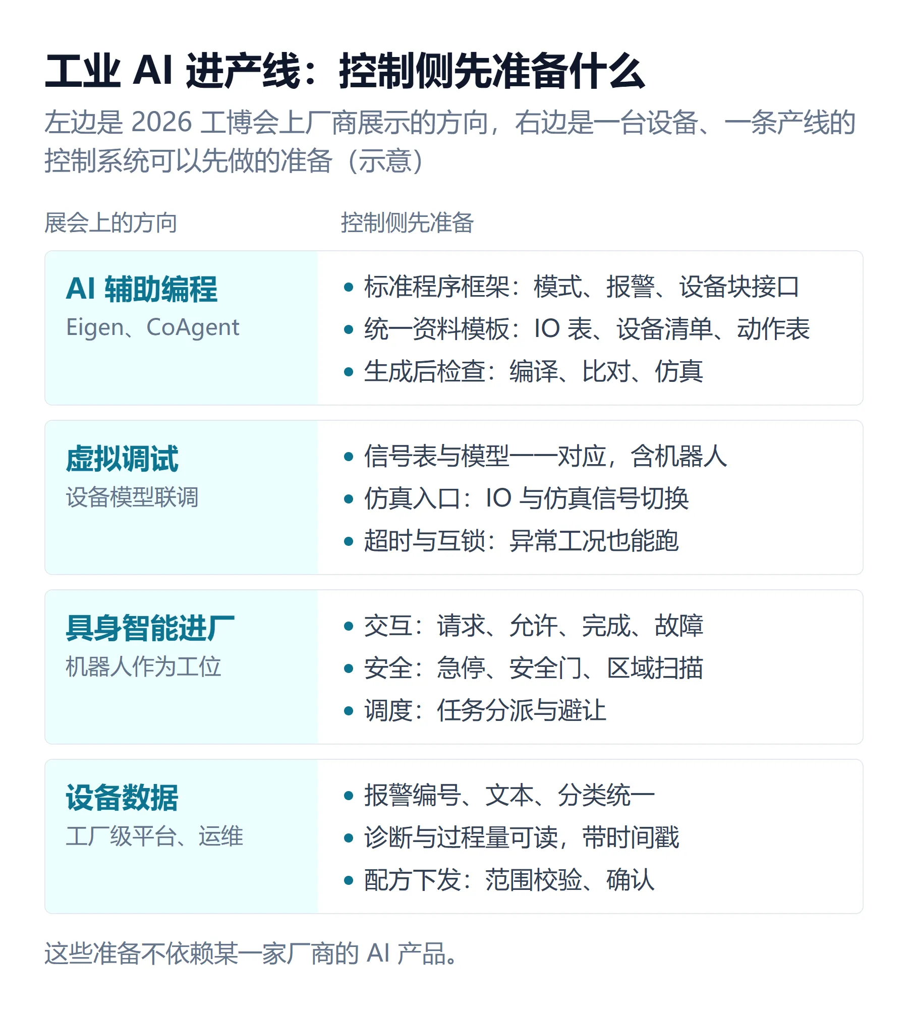 图 3 展会上的四个方向与控制侧对应的准备(示意)
