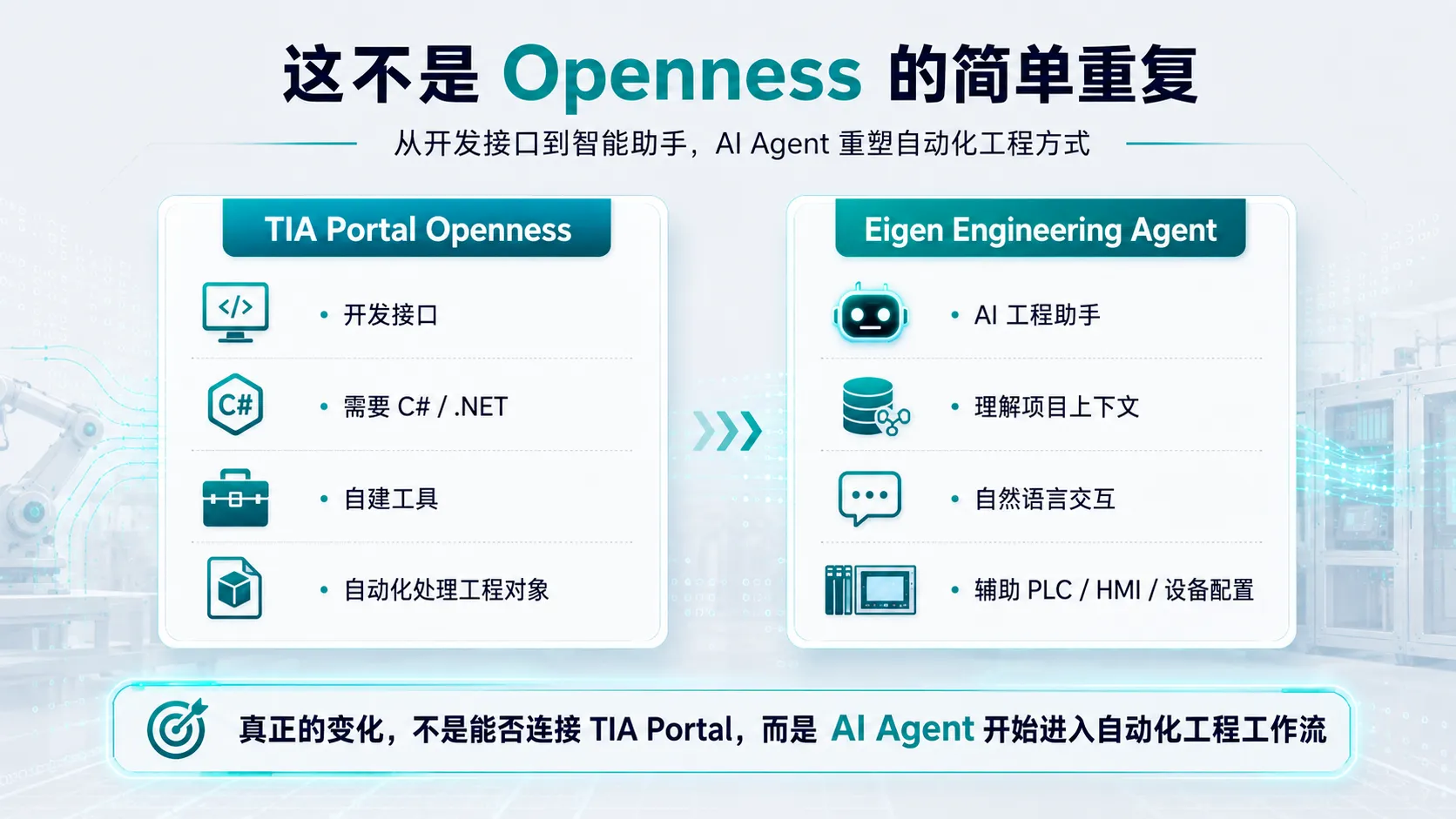 图 1 Openness 与 Eigen Engineering Agent 的关键区别